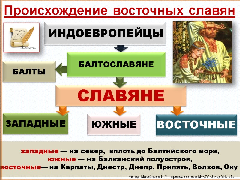 Происхождение восточных славян БАЛТЫ  западные — на север,  вплоть до Балтийского моря,